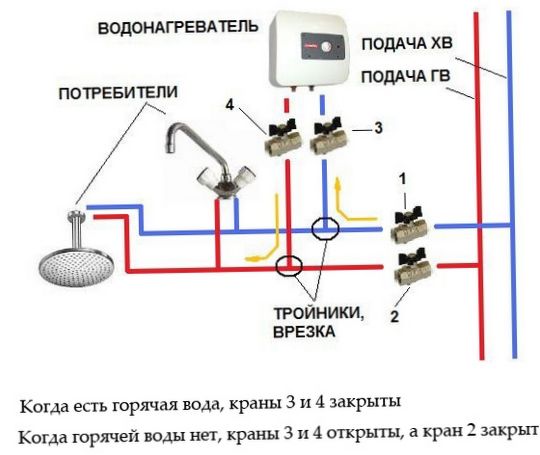 Telepítési diagram